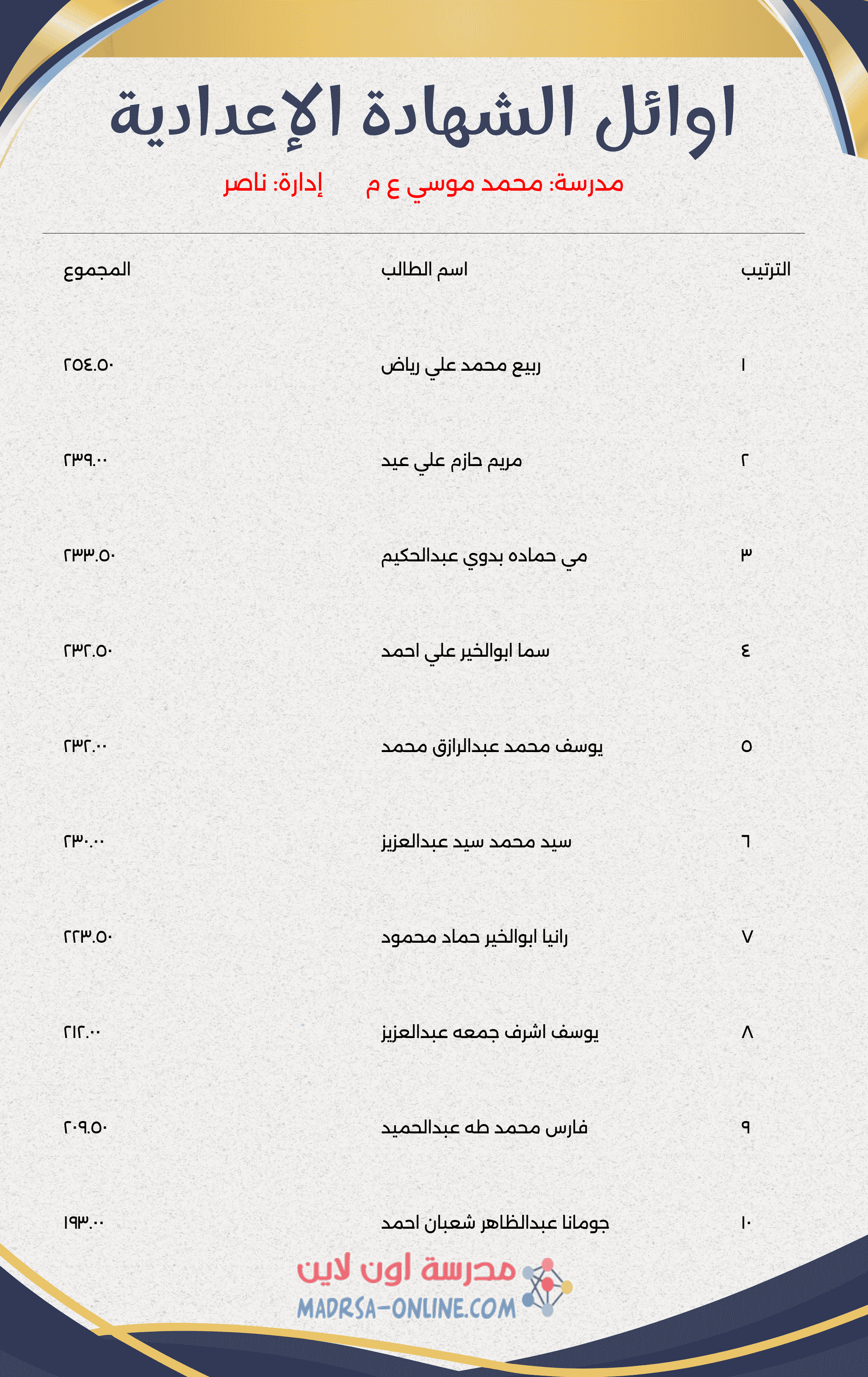 Top Students Certificate